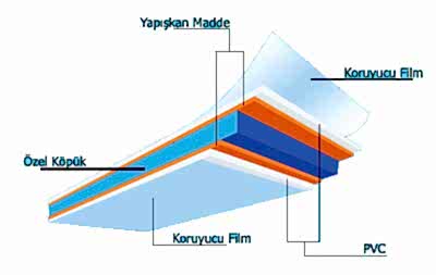 Sincan Kompozit Panel Uygulamaları